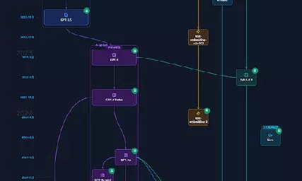 OpenAI模型命名混乱解析
